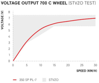 DT Swiss G 1800 SPLINE Laufrad 700c CL 25 100/12mm Dynamo