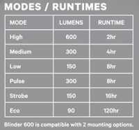 Knog Scheinwerfer Blinder 600 schwarz